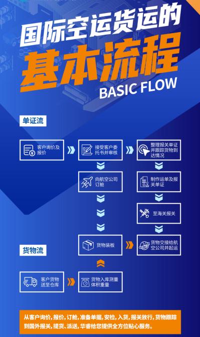热议国际空运派送到门品牌，哪个口碑好(图3)